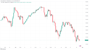 تحليل الدولار ين USD/JPY - 30/11/2023