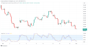 تحليل نفط CRUDE OIL - 1/11/2023
