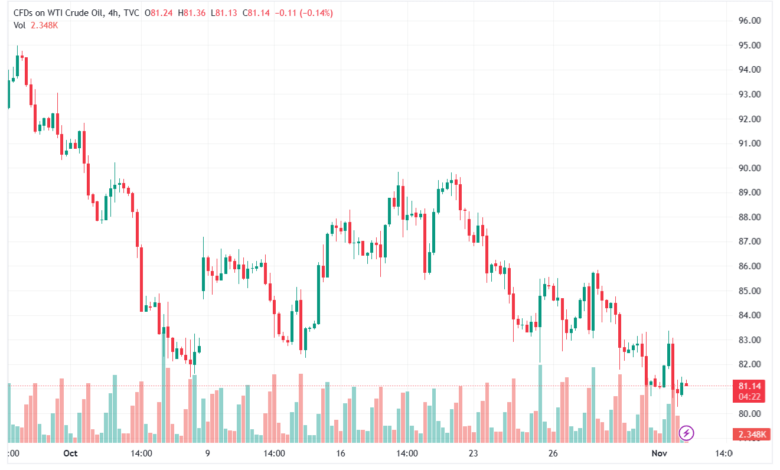 USOIL_2023-11-02_07-55-36