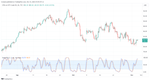 USOIL_2023-11-03_07-05-48-min