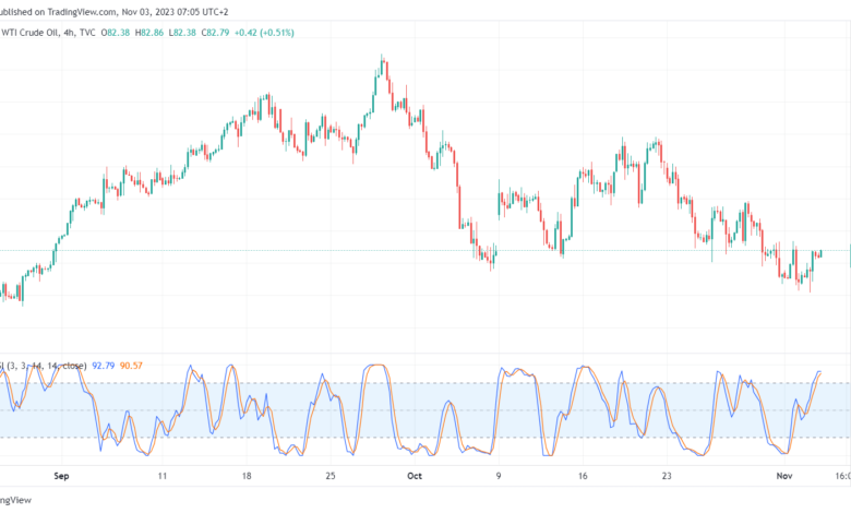 USOIL_2023-11-03_07-05-48-min