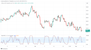 تحليل نفط CRUDE OIL - 6/11/2023