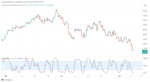 تحليل النفط CRUDE OIL - 8/11/2023