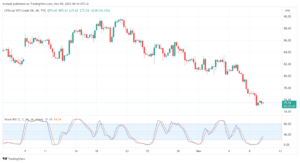 تحليل النفط CRUDE OIL - 09/11/2023