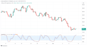 تحليل النفط CRUDE OIL - 10/11/2023