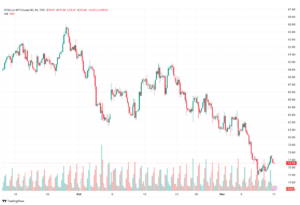 تحليل النفط CRUDE OIL - 13/11/2023