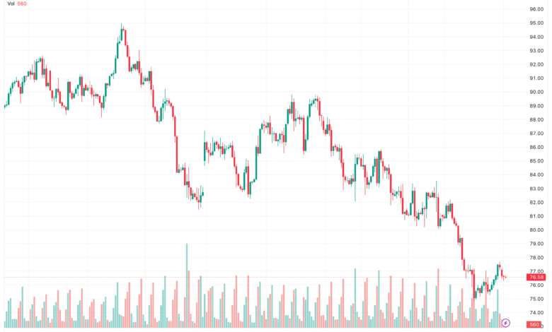 تحليل النفط CRUDE OIL - 13/11/2023
