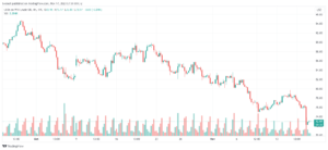 تحليل النفط CRUDE OIL - 17/11/2023