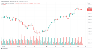 تحليل مؤشر ناسداك الفني US100 NASDAQ - 17/11/2023