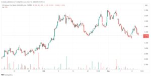 تحليل الغاز الطبيعي 15/11/2023 NATURAL GAS