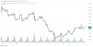 تحليل خام برنت 15/11/2023 BRENT OIL