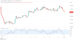 تحليل الفضة 1/11/2023 SILVER XAG/USD