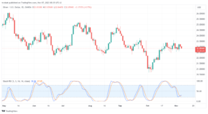تحليل الفضة 7/11/2023 SILVER XAG/USD