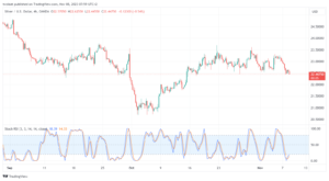 تحليل الفضة 8/11/2023 SILVER XAG/USD