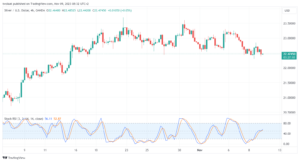 تحليل الفضة 09/11/2023 SILVER XAG/USD