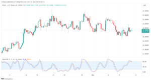 تحليل الفضة 10/11/2023 SILVER XAG/USD