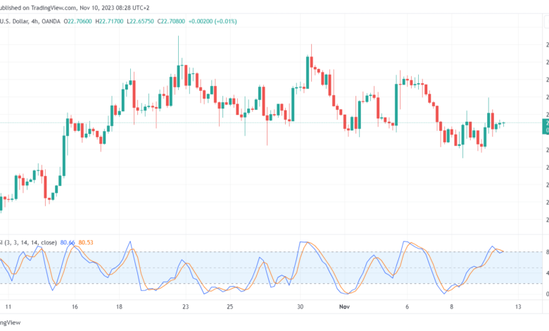 تحليل الفضة 10/11/2023 SILVER XAG/USD