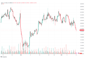 تحليل الفضة 13/11/2023 SILVER XAG/USD