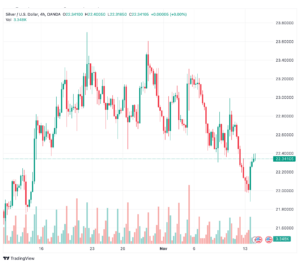 تحليل الفضة 14/11/2023 SILVER XAG/USD