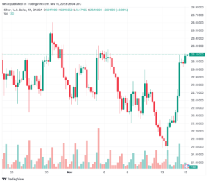 تحليل الفضة 15/11/2023 SILVER XAG/USD