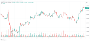 تحليل الفضة 17/11/2023 SILVER XAG/USD