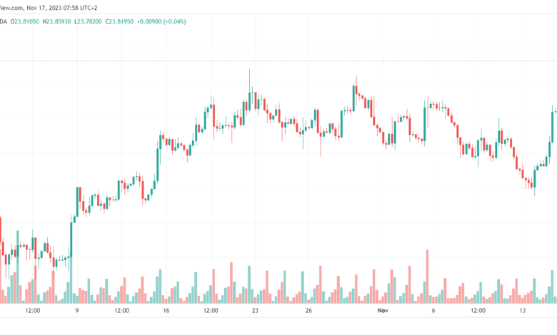 تحليل الفضة 17/11/2023 SILVER XAG/USD