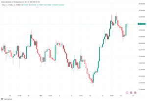 تحليل الفضة 21/11/2023 SILVER XAG/USD
