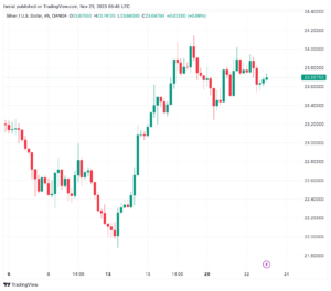 تحليل الفضة 23/11/2023 SILVER XAG/USD