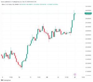 تحليل الفضة 27/11/2023 SILVER XAG/USD