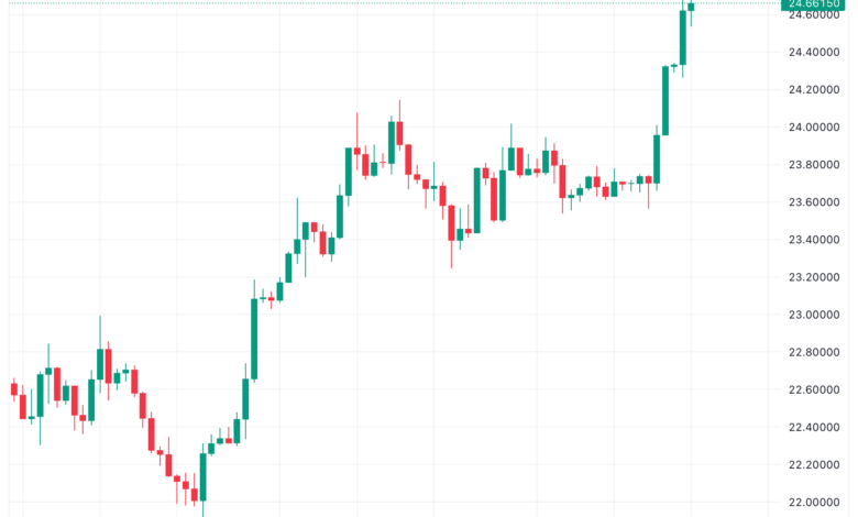 تحليل الفضة 27/11/2023 SILVER XAG/USD