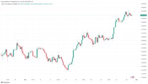 تحليل الفضة 30/11/2023 SILVER XAG/USD
