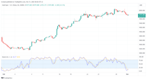تحليل الذهب GOLD XAUUSD - 1/11/2023