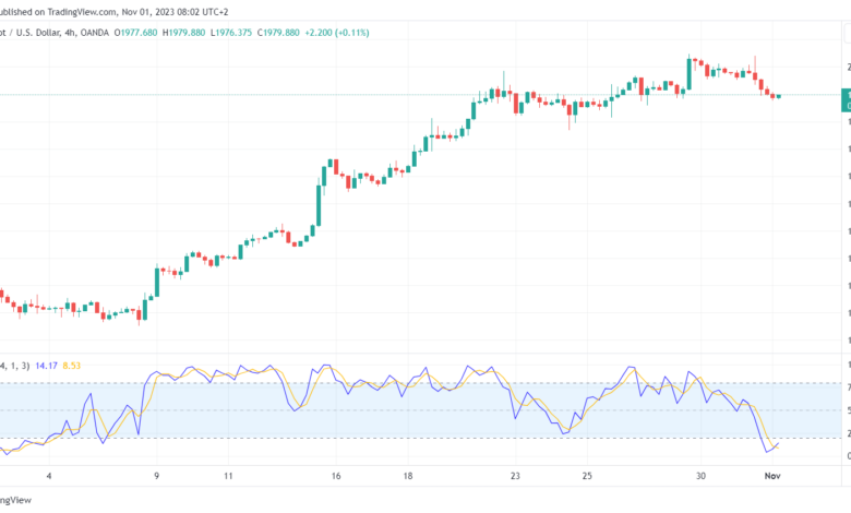 تحليل الذهب GOLD XAUUSD - 1/11/2023