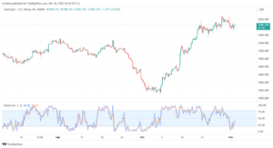 XAUUSD_2023-11-02_06-52-31-min