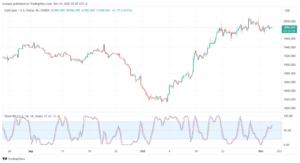 XAUUSD_2023-11-03_07-07-02-min