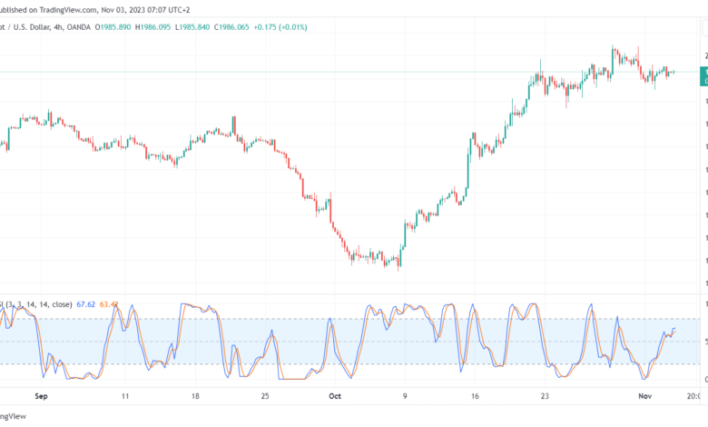 XAUUSD_2023-11-03_07-07-02-min