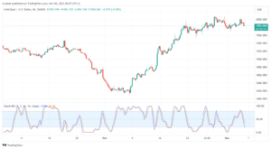 تحليل الفضة 6/11/2023 SILVER XAG/USD