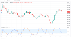 تحليل الذهب GOLD XAUUSD - 7/11/2023