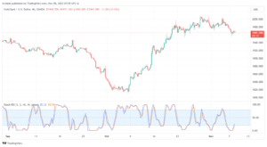 XAUUSD_2023-11-08_07-59-41-min تحليل الذهب