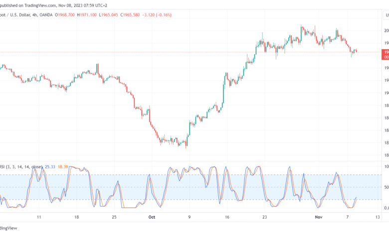 XAUUSD_2023-11-08_07-59-41-min تحليل الذهب