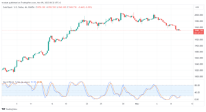 تحليل الذهب GOLD XAUUSD - 09/11/2023