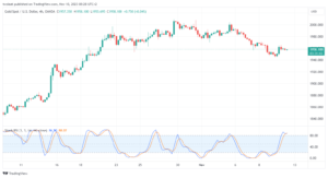 تحليل الذهب GOLD XAUUSD - 10/11/2023