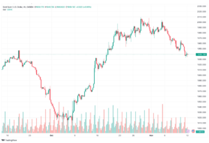 XAUUSD_2023-11-13_08-40-20-min