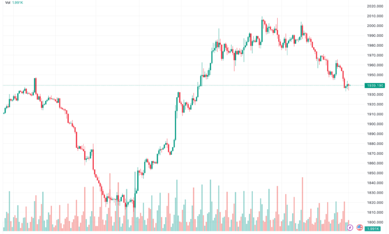 XAUUSD_2023-11-13_08-40-20-min