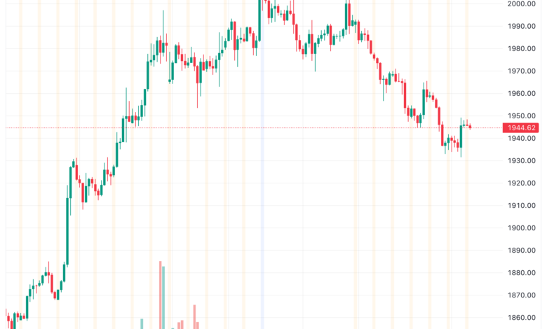 تحليل الذهب GOLD XAUUSD - 14/11/2023
