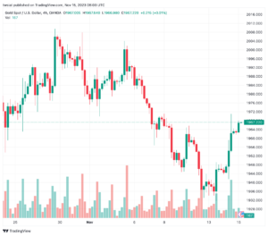 تحليل الذهب GOLD XAUUSD - 15/11/2023