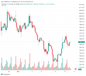 تحليل الذهب GOLD XAUUSD - 16/11/2023