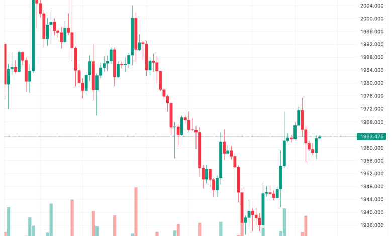 تحليل الذهب GOLD XAUUSD - 16/11/2023