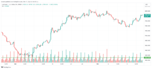 تحليل الذهب GOLD XAUUSD - 17/11/2023