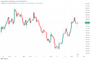 تحليل الذهب GOLD XAUUSD - 20/11/2023
